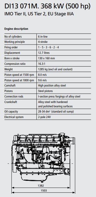 Engine data for a 500 hp engine